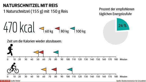 Warum Abnehmen nicht immer glücklicher macht