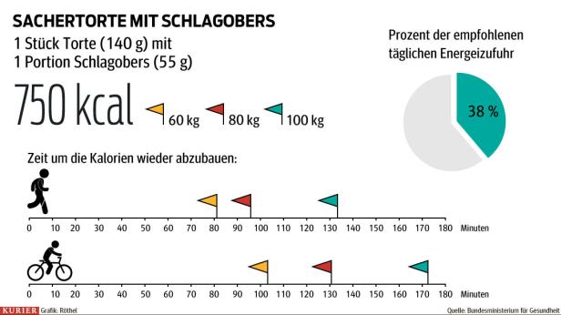 Warum Abnehmen nicht immer glücklicher macht