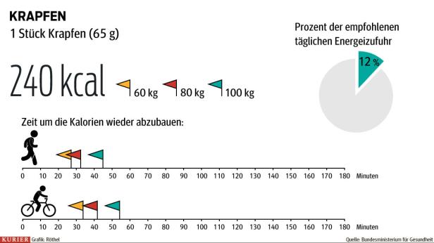 Warum Abnehmen nicht immer glücklicher macht