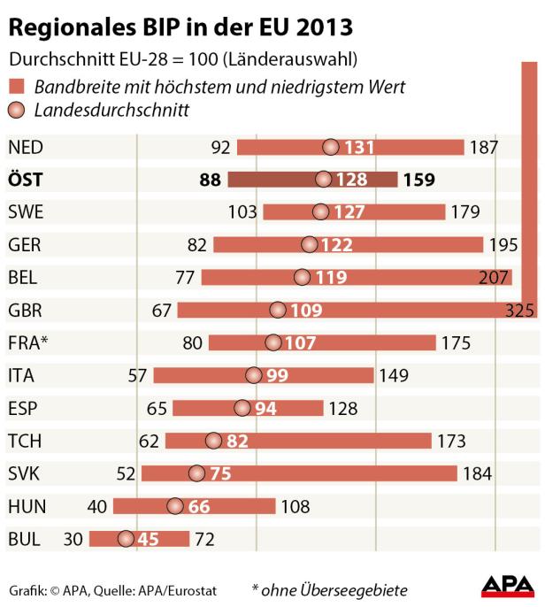 Von Mayotte bis zur Londoner City: Arm und Reich in der EU