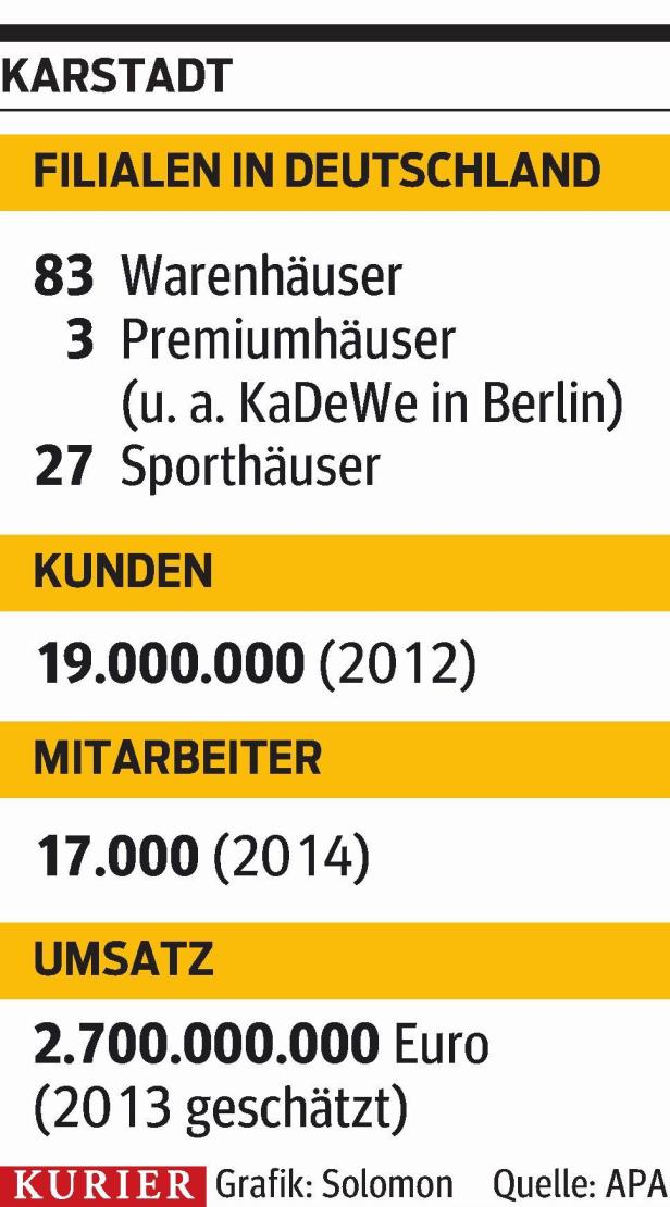 Benko und der teure 1-Euro-Deal