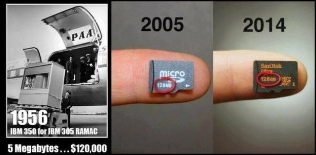 Ein Vergleich der Speicherkapazität von 1956 bis 2014, von Megabytes zu Gigabytes.