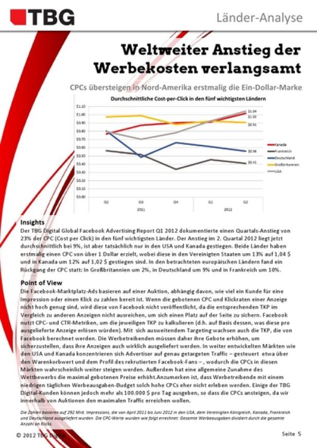 Ein Liniendiagramm zeigt den weltweiten Anstieg der Werbekosten, wobei die CPCs in Nordamerika erstmals die Ein-Dollar-Marke überschreiten.