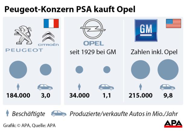 Opel fährt in eine unsichere Zukunft