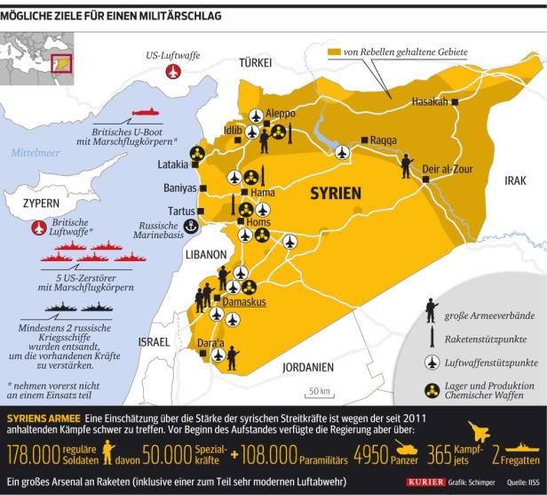 So bereiten sich die Syrer auf den Militärschlag vor