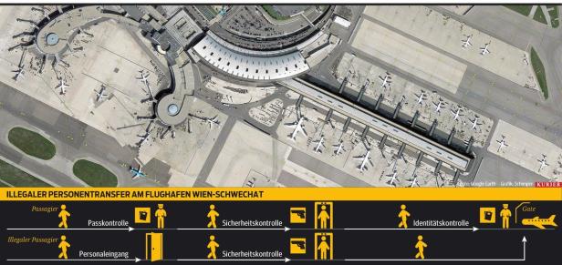 Flughafen Wien: So trickste Security die Kontrollen aus