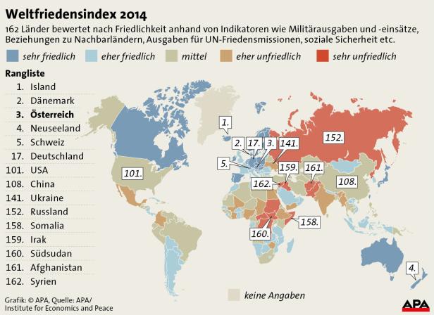 Weltfriedensindex 2014