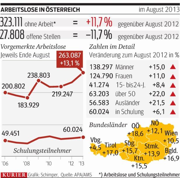 Behörden tricksen mit arbeitslosen Lehrern