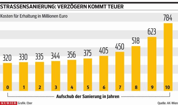 … Lkw-Maut: Showdown auf der Straße