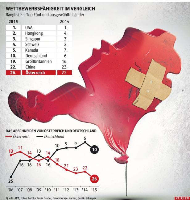 Was uns Deutschland voraus hat