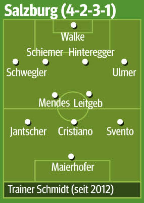 Rapid und Austria jagen Salzburg