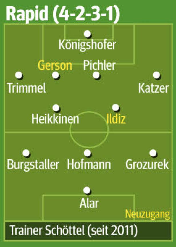 Rapid und Austria jagen Salzburg