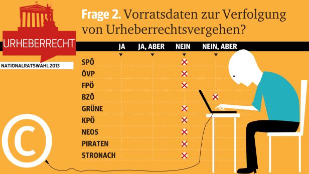 Fünf Fragen zum Urheberrecht