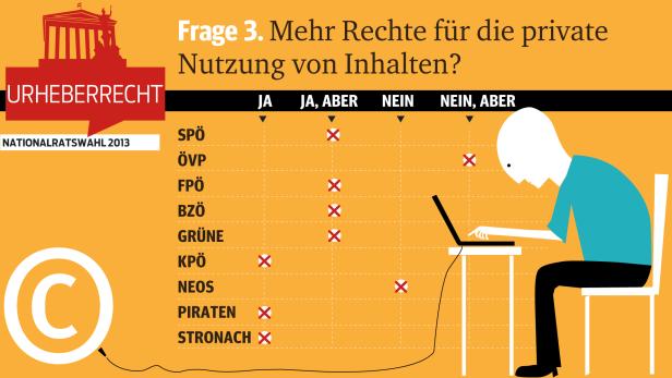 Fünf Fragen zum Urheberrecht