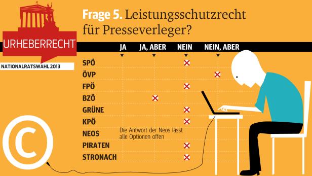 Fünf Fragen zum Urheberrecht