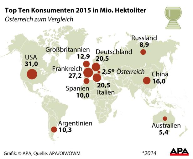 Eine Weltkarte zeigt die Top Ten der Konsumenten von 2015 in Mio. Hektoliter.