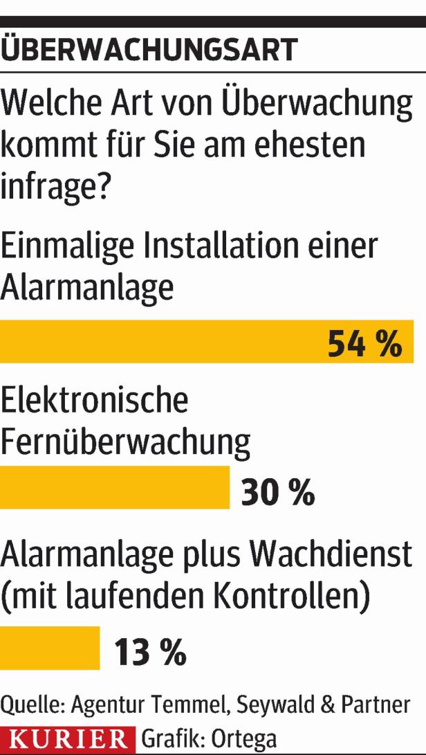 Fernüberwachung als neue Geheimwaffe