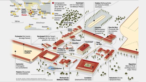Archäologie: Ausflug ins antike Olympia