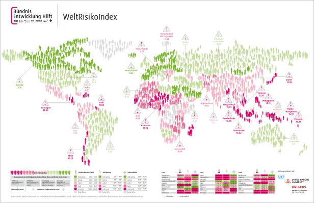 Eine Weltkarte des WeltRisikoIndex, die das Risiko verschiedener Länder für Naturkatastrophen darstellt.