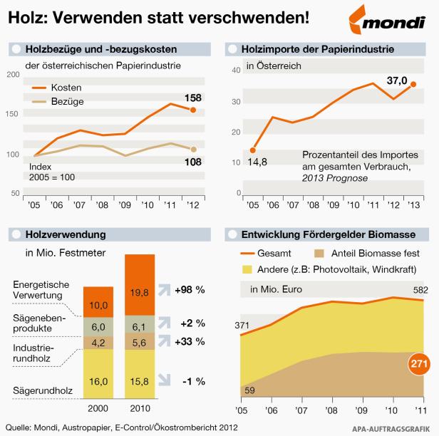 Wertvolles Holz sinnvoll nutzen statt verschwenden