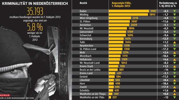 So (un-)sicher ist Ihr Bezirk