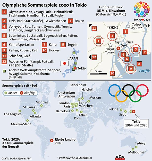 Eine Infografik über die Olympischen Sommerspiele 2020 in Tokio mit Austragungsorten und teilnehmenden Städten.