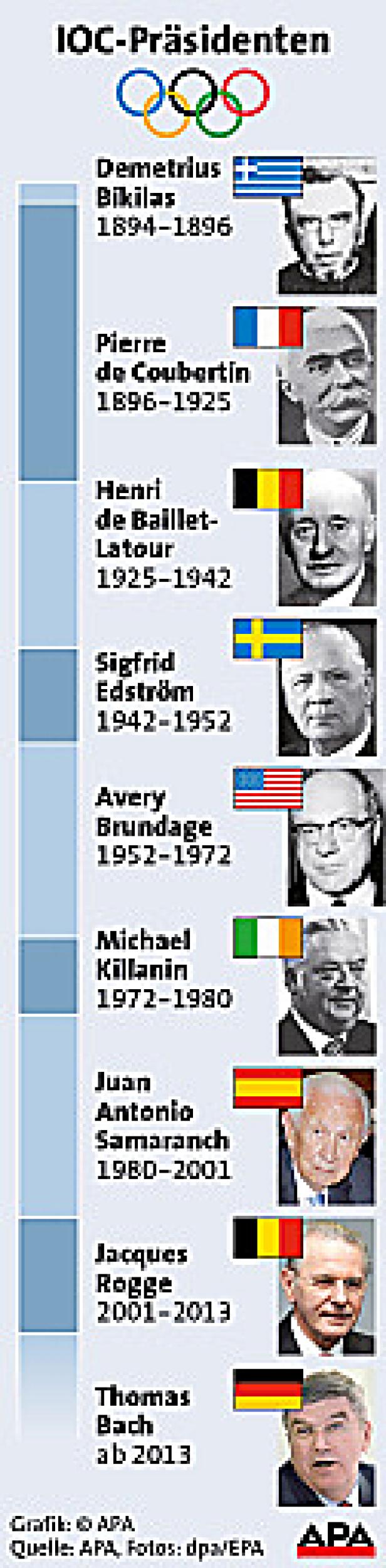 Eine Infografik zeigt die Präsidenten des Internationalen Olympischen Komitees (IOC) von 1894 bis heute.
