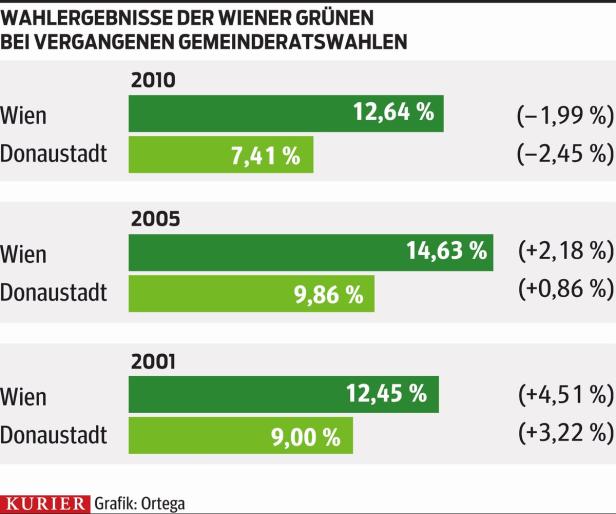 Grüne auf Wahl-Fang in Transdanubien