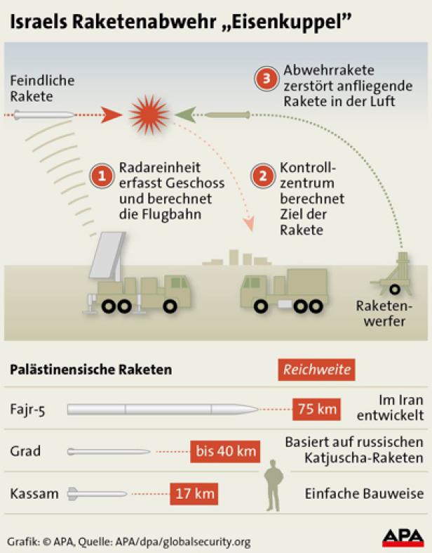 Keine Feuerpause im Nahen Osten