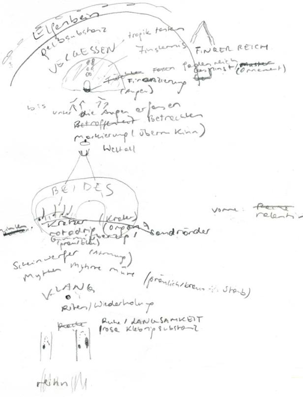 Eine Kritzelei mit verschiedenen Begriffen wie „Elfenbein“, „Vergessen“ und „Finger Reich“.