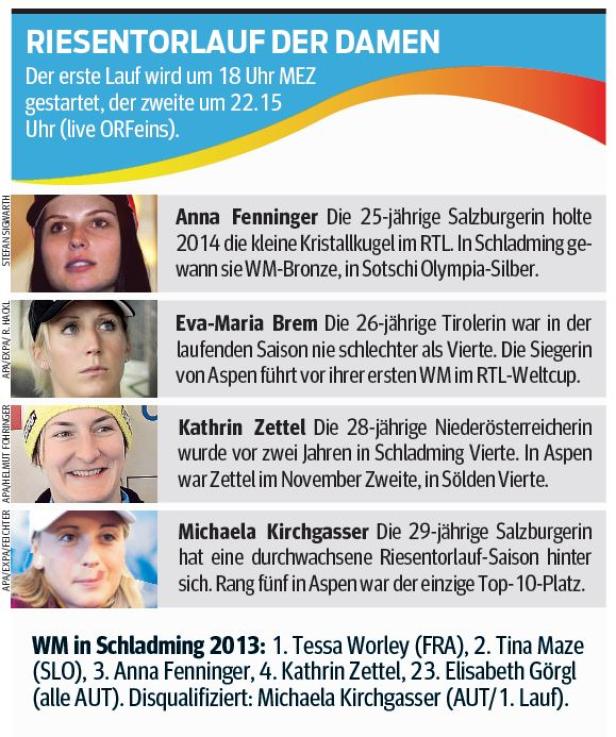 xyz Informationstafel über den Riesentorlauf der Damen mit Porträts von Anna Fenninger, Eva-Maria Brem, Kathrin Zettel und Michaela Kirchgasser.
