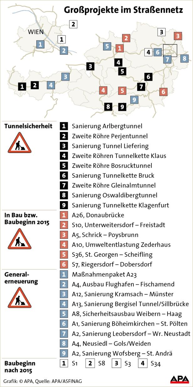 Eine Übersichtskarte von Österreich, die Großprojekte im Straßennetz zeigt.