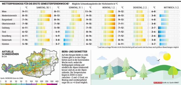 Semesterferien starten frühlingshaft