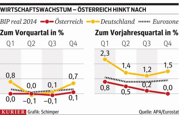 Deutsche hui, Österreicher pfui