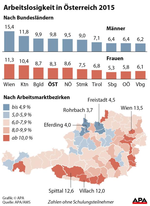 Ein Drittel aller Arbeitslosen in Wien