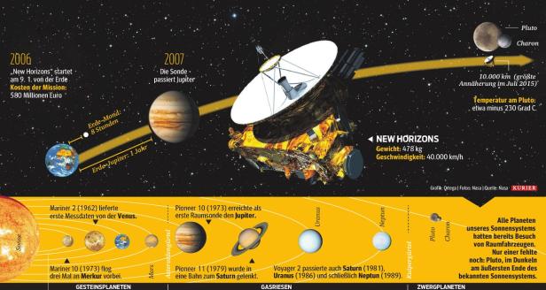 NASA liefert detailliertes Video der Pluto-Oberfläche