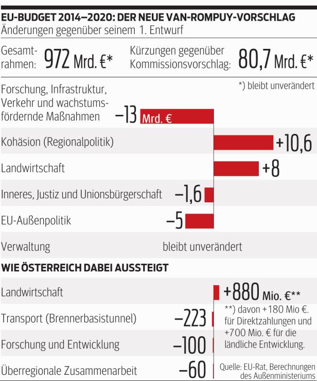 EU-Finanzgipfel endet ohne Einigung