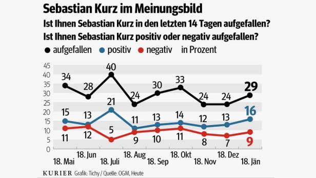 Ein Ehrenretter für den Polit-Nachwuchs