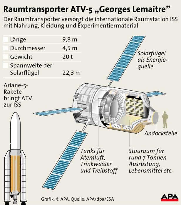 Europäischer Raumtransporter wird verglühen