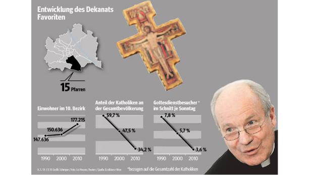 Wien: Kirche denkt über Hausverkauf nach