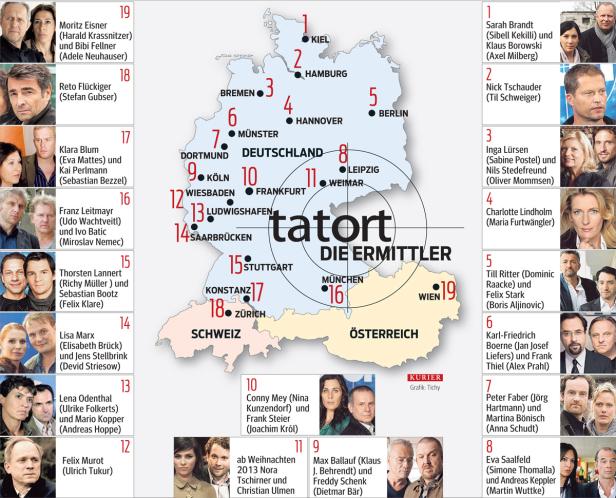 Die beliebtesten Tatort-Kommissare