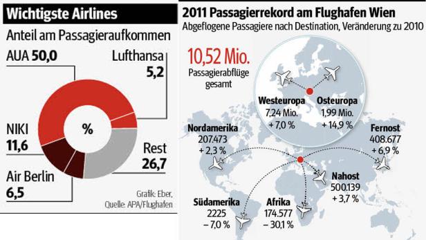 Magere Zeiten am Wiener Flughafen