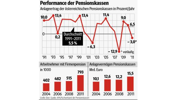 Pensionskassen Pensionskassen