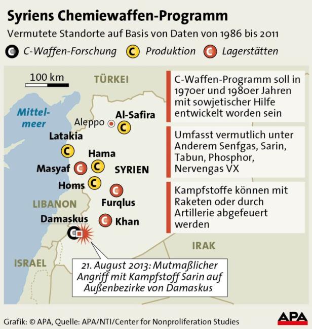 Syriens Chemiewaffen-Programm