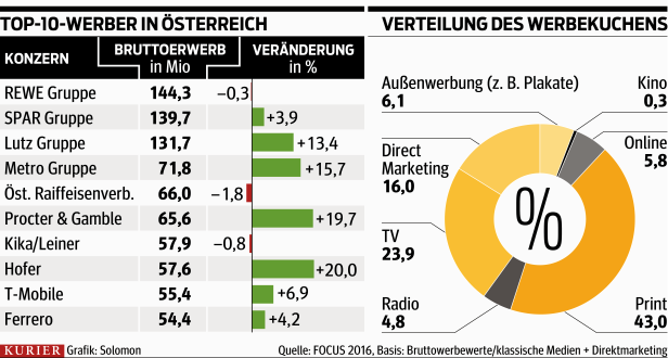 Händler als Top-Werber