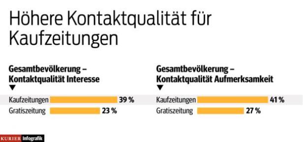 Zeitung ist nicht gleich Zeitung