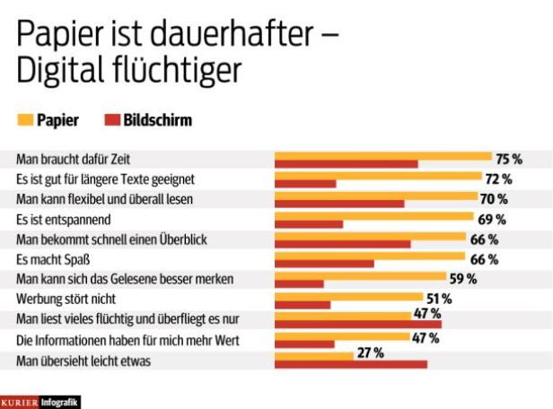 Zeitung ist nicht gleich Zeitung
