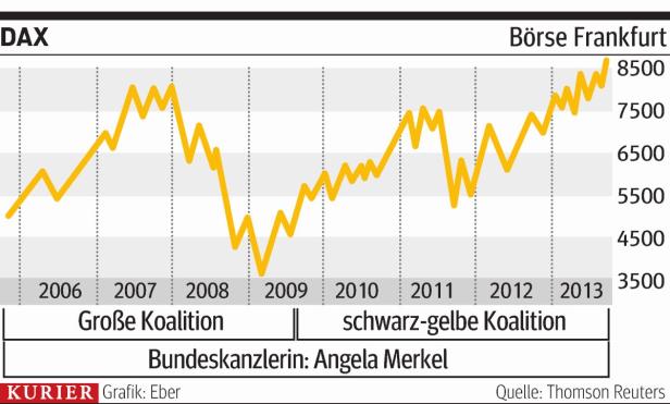 So führt Merkel die EU durch die Krise