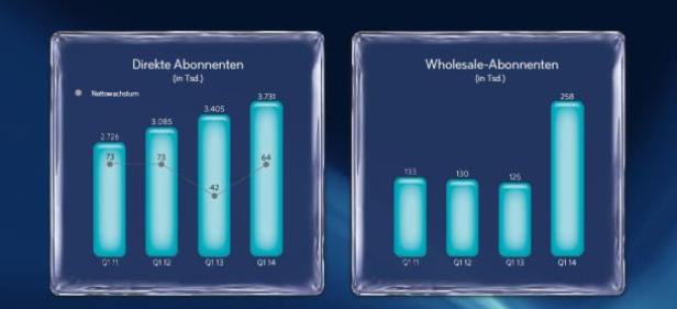 SkyQ1_14ChartKundenwachstum.JPG
