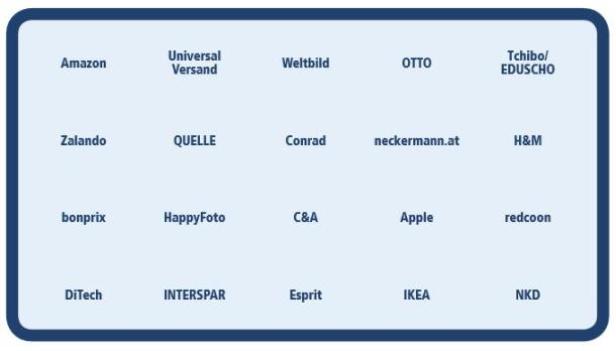 Eine Übersicht verschiedener Online-Shops und Versandhäuser wie Amazon, Zalando und OTTO.